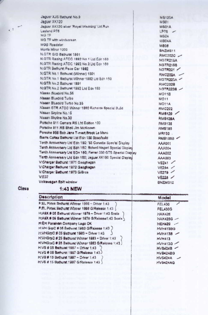 Dinkum Classics model list - page 8 of 8 (5/5/99)