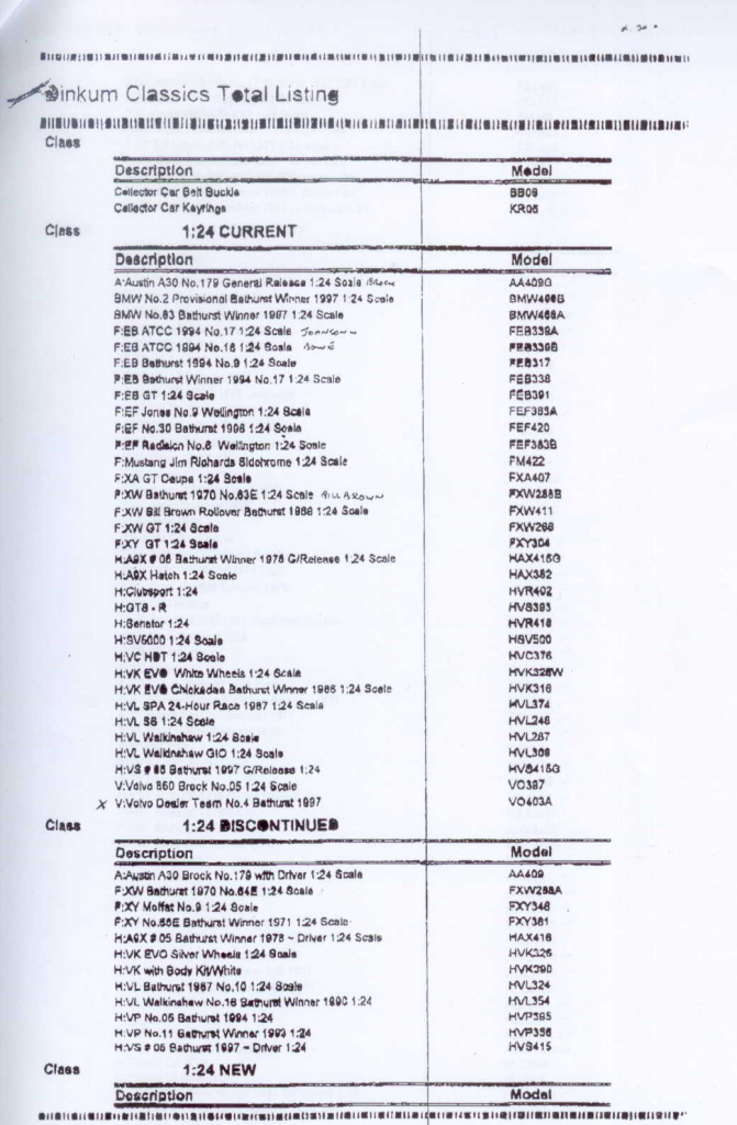 Dinkum Classics model list - page 1 of  8 (5/5/99)