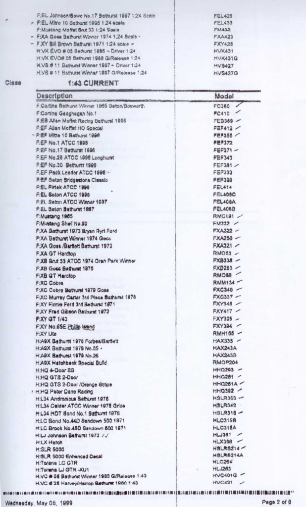 Dinkum Classics model list - page 2 of 8 (5/5/99)